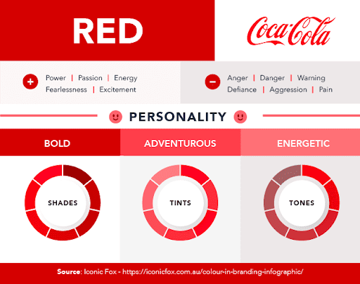brand identity coca cola